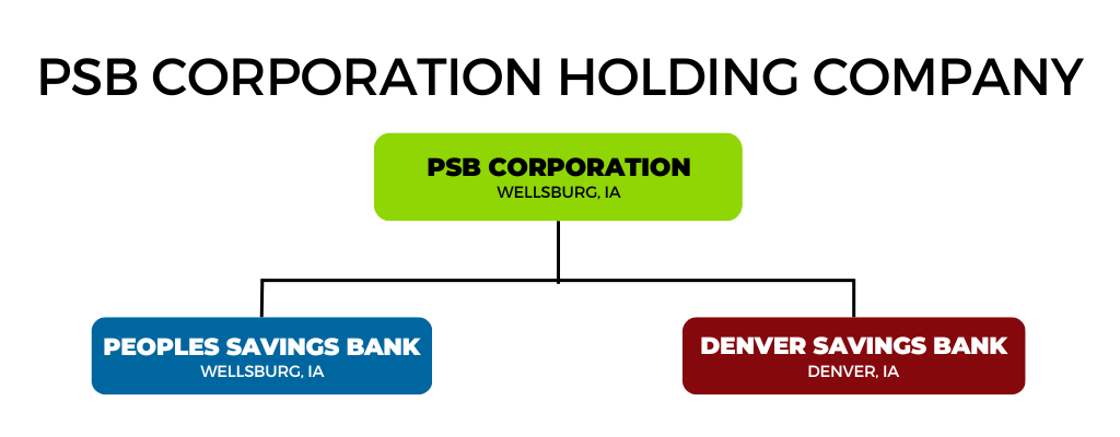 Holding Company Structure website